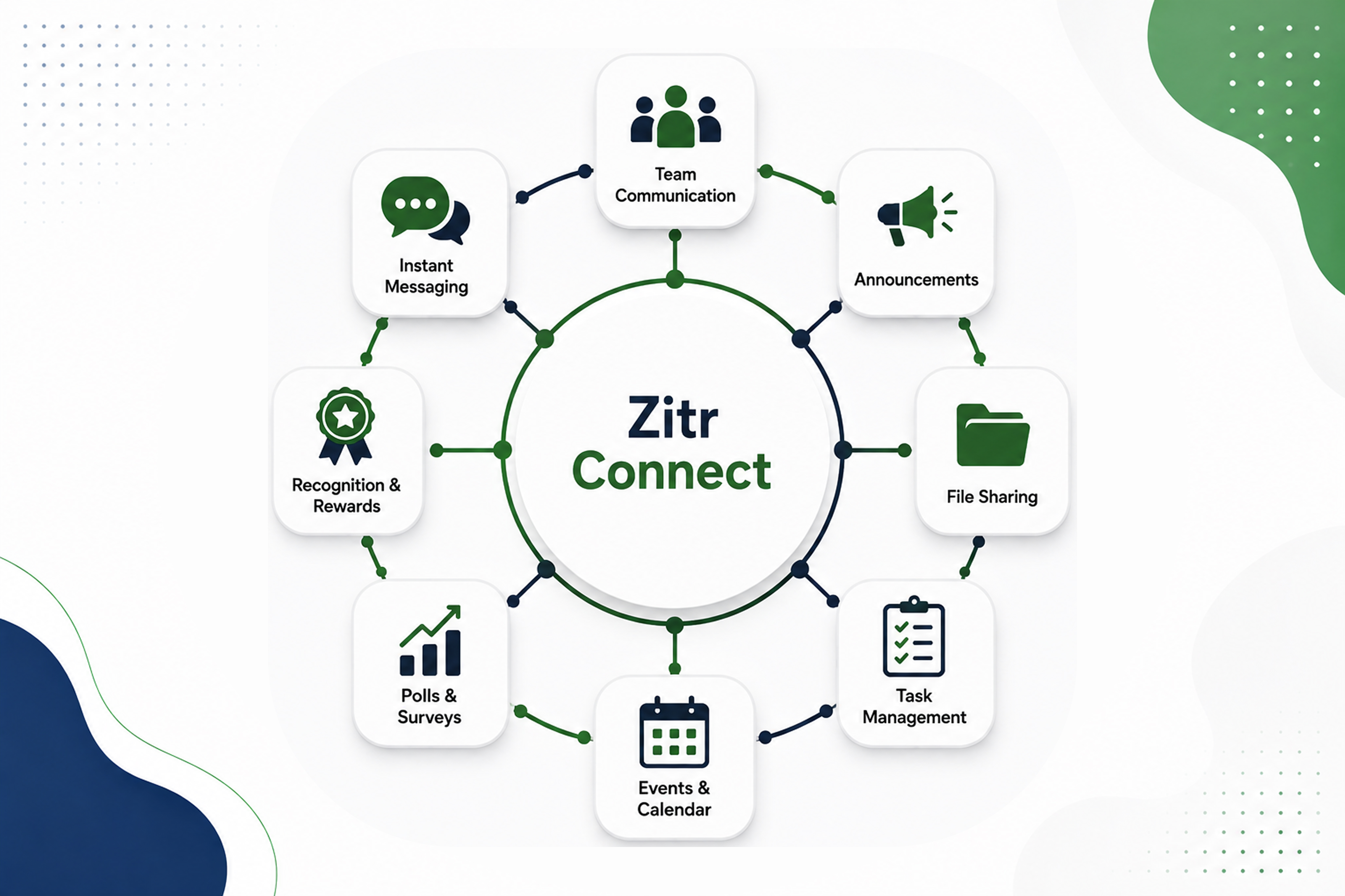 Zitr connect