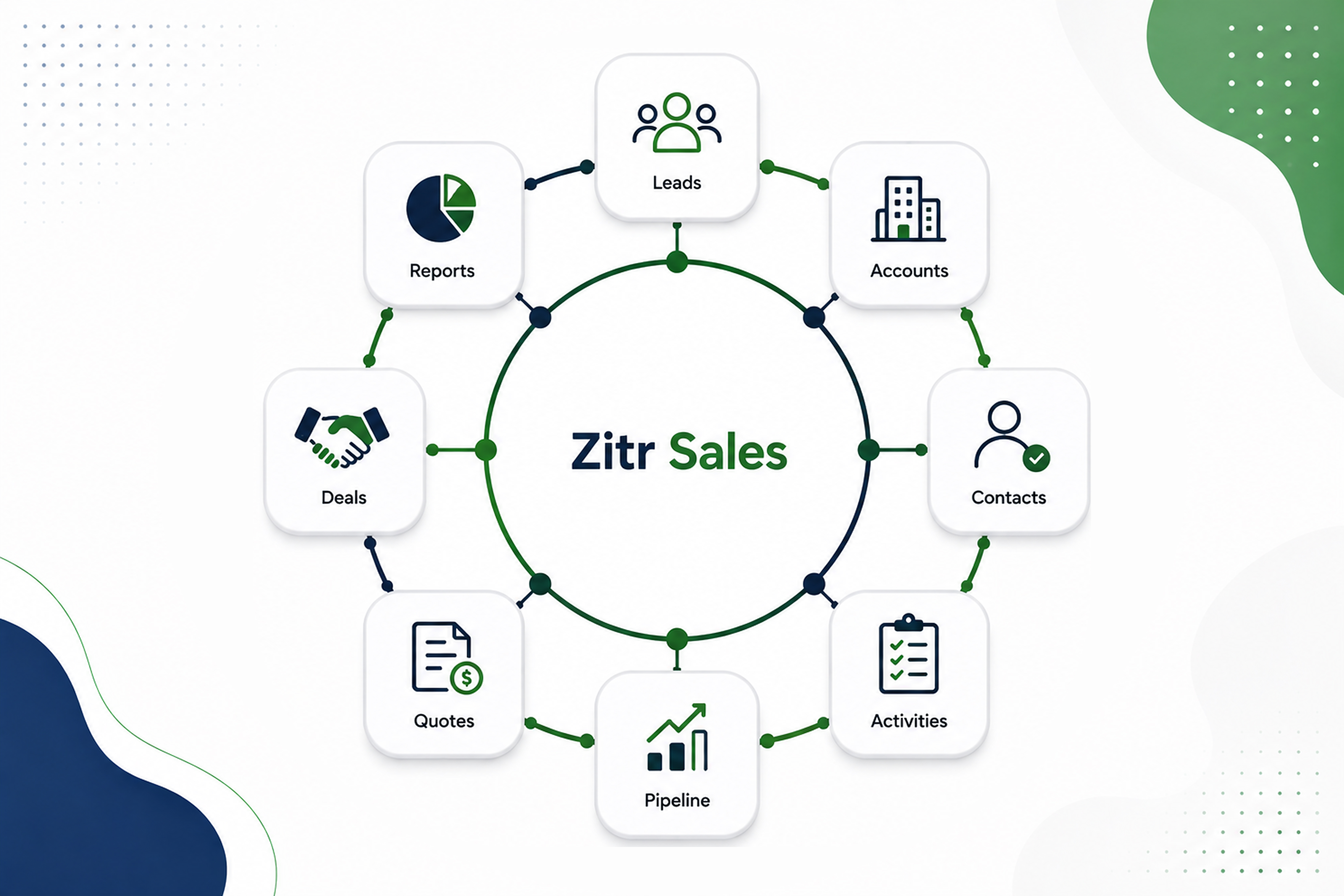 Zitr Sales 