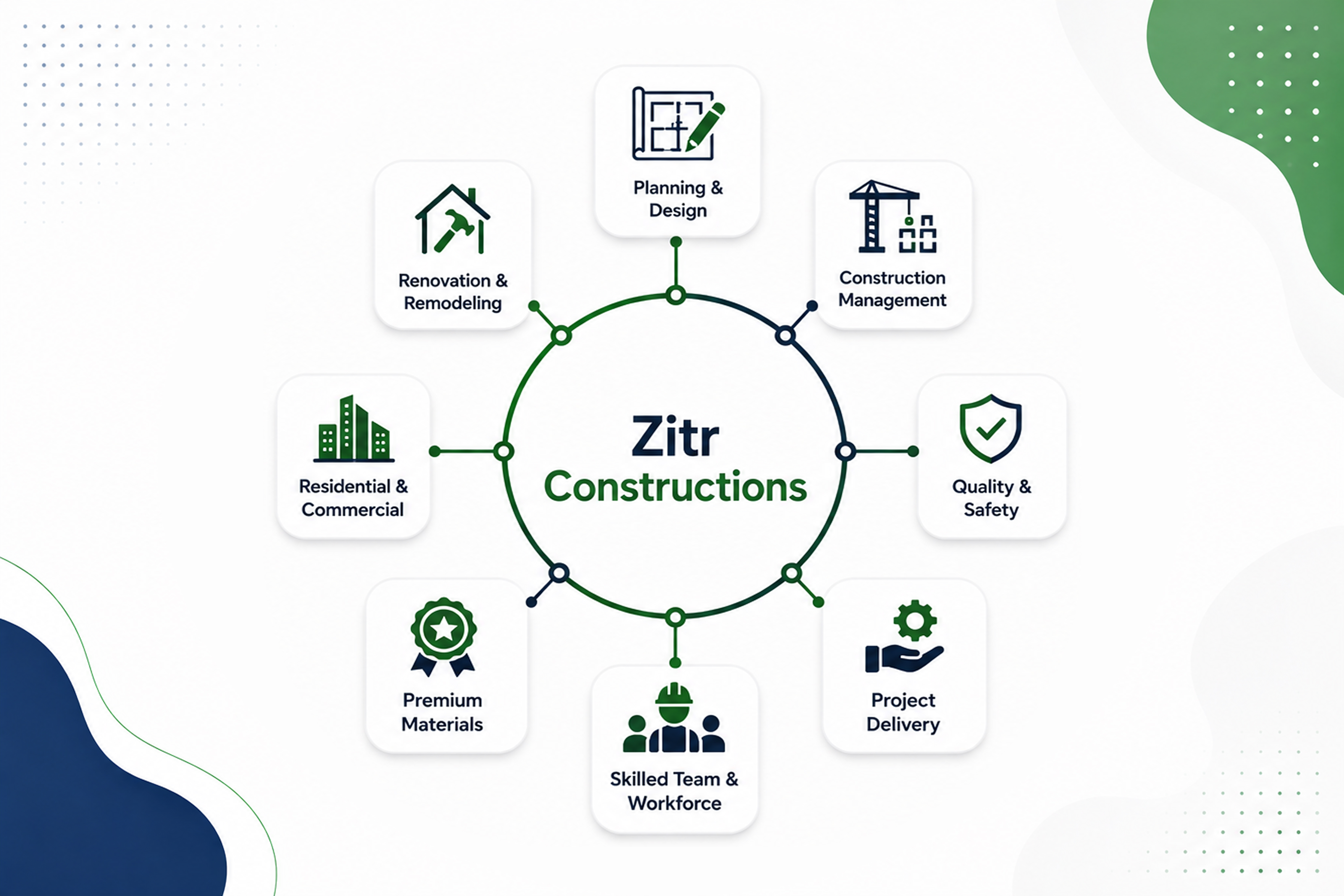Zitr Constructions