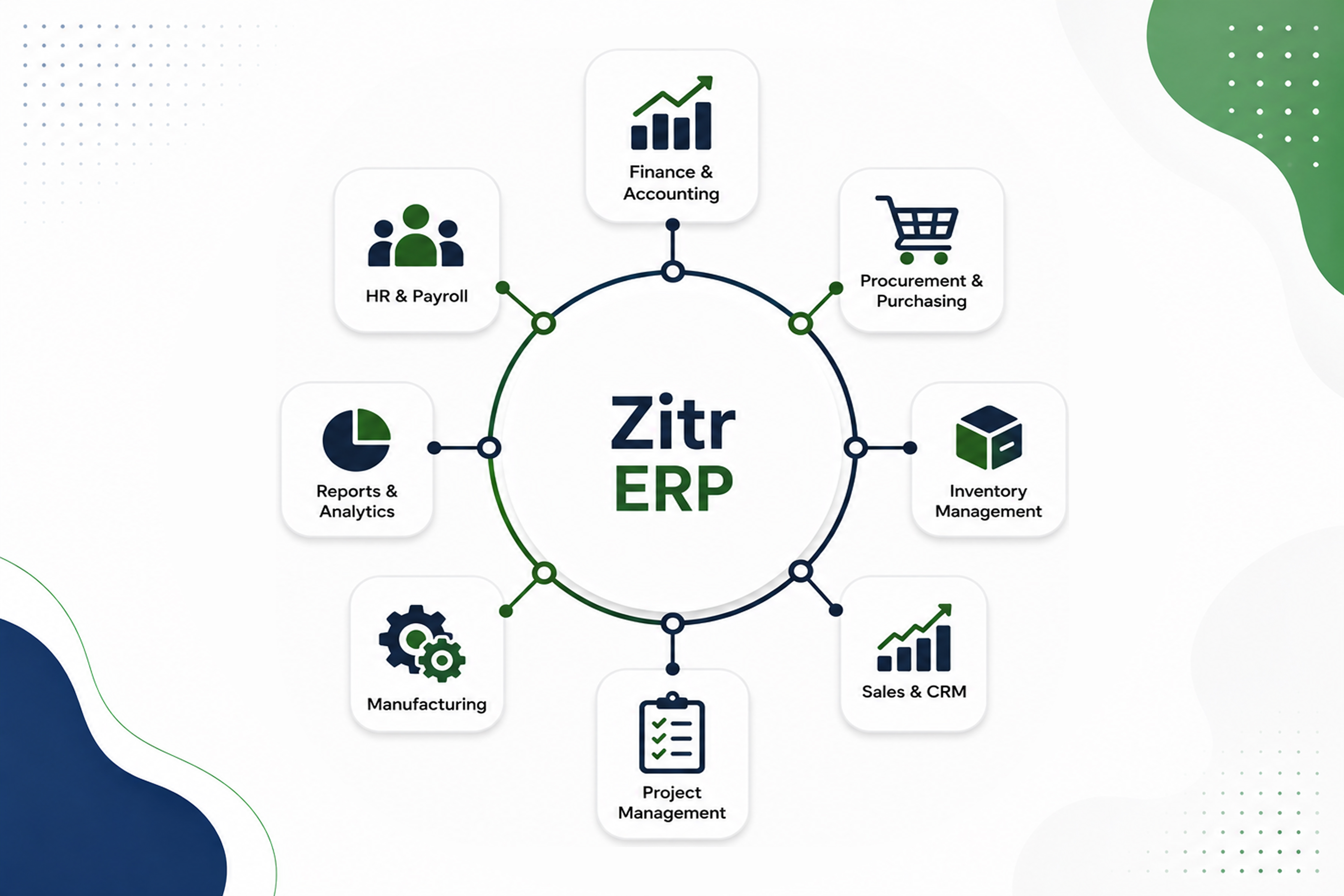Zitr ERP